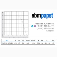 Энергосберегающие осевые вентиляторы ebmpapst W1G200-EC87-25
