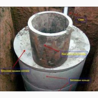 Автономная канализация в Херсоне из ЖБИ колец или кирпича под ключ