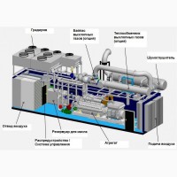 Газопоршневая электростанция SUMAB (MWM) 1500 Квт