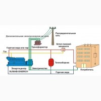 Газопоршневая электростанция SUMAB (MWM) 1500 Квт