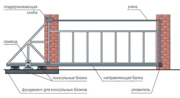 Фото 2. Производства и установка откатных ворот Запорожья