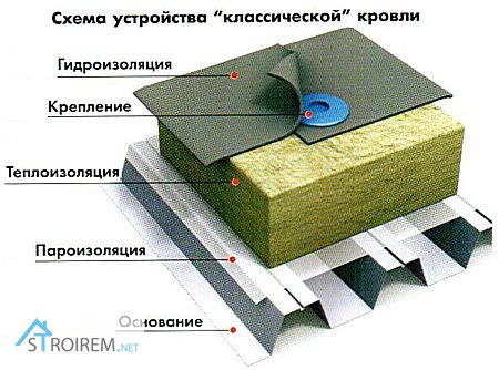 Фото 5. Профнастил Н-57, Н-60, Н-75 оцынкованый под бетонную опалубку
