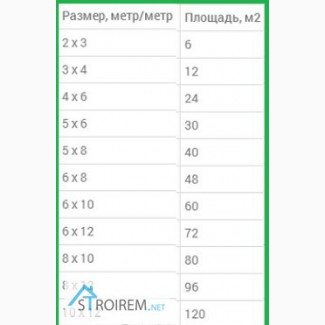 Тенты, укрытия, навесы, брезент